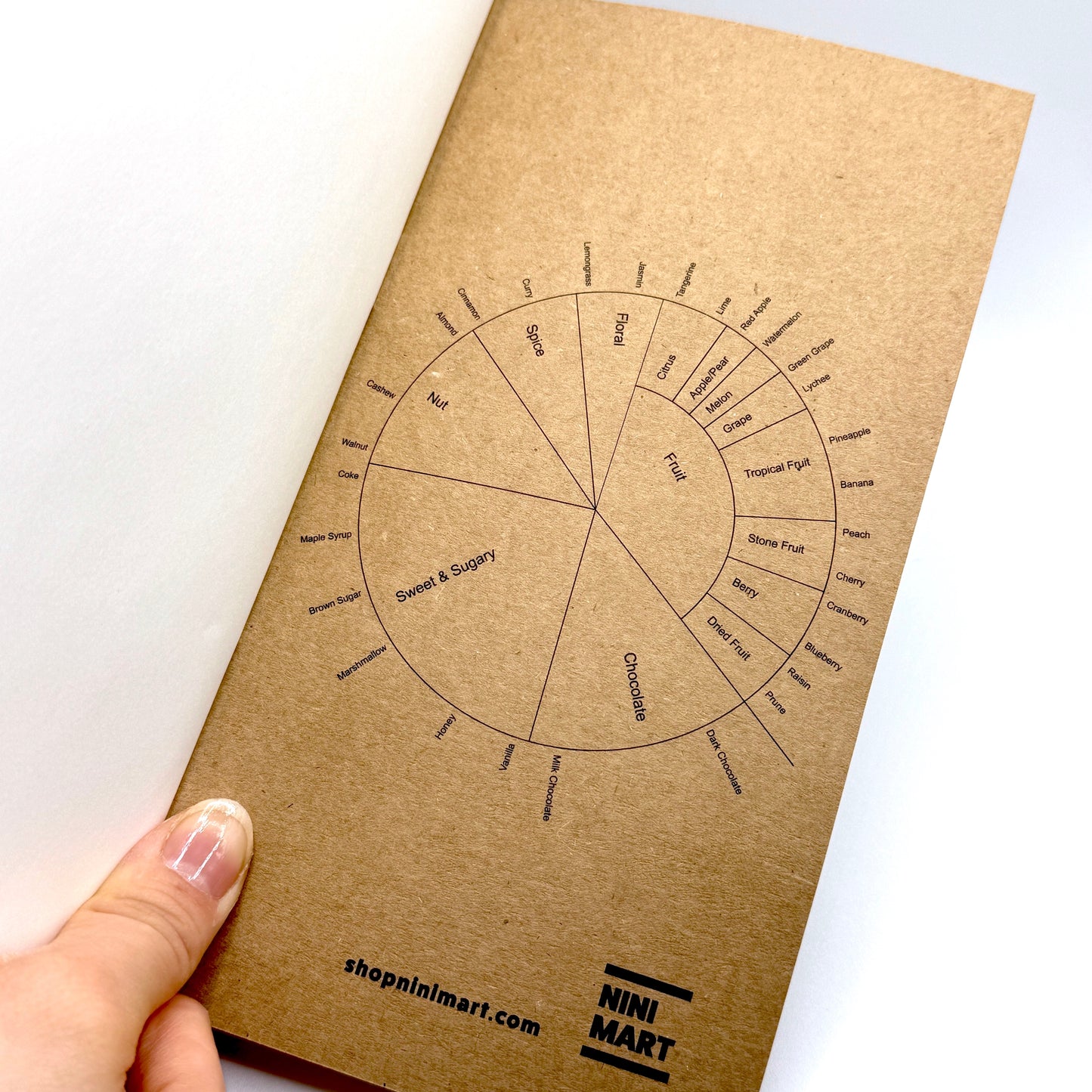 Notebook - Coffee Notes